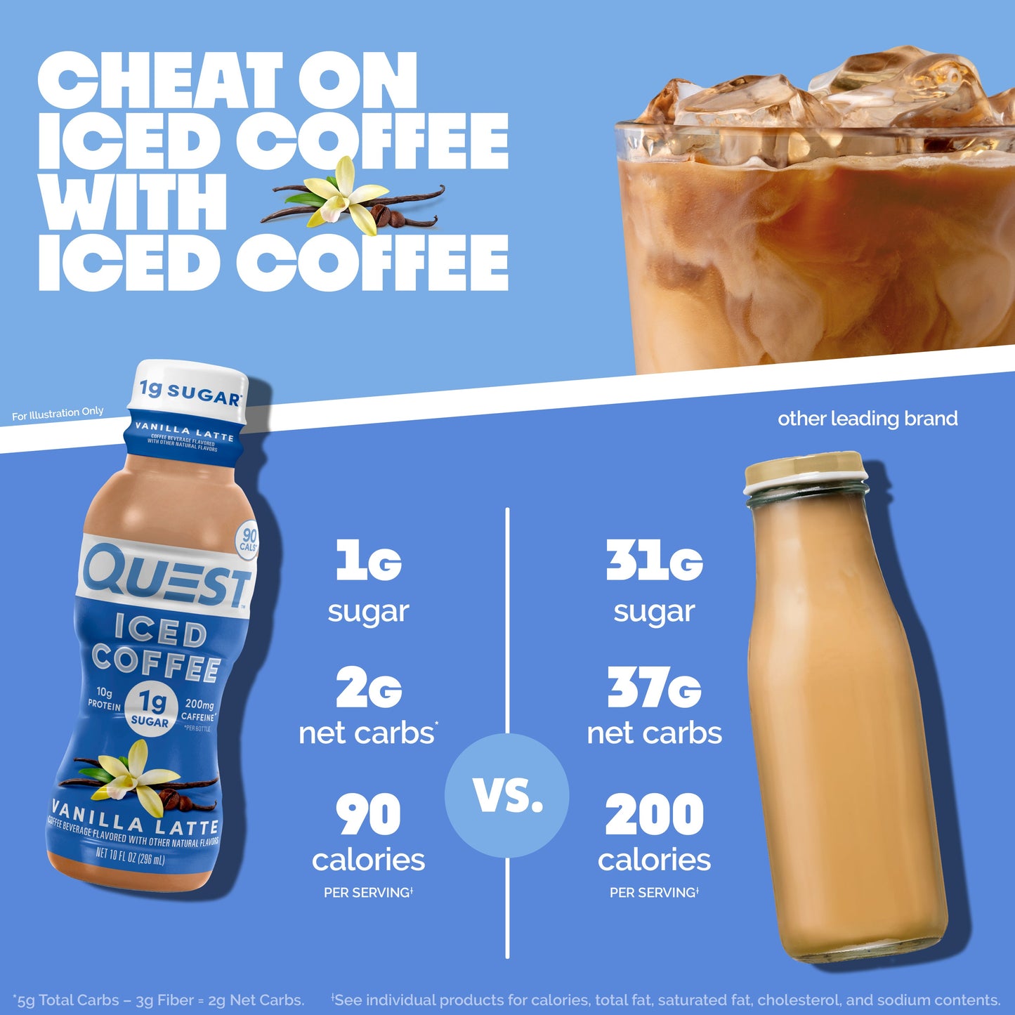 vanilla-latte-iced-coffee-d1 14677_QN_USA_eComm_ProductCarouselImage_Comparison_VL_V04.jpg
