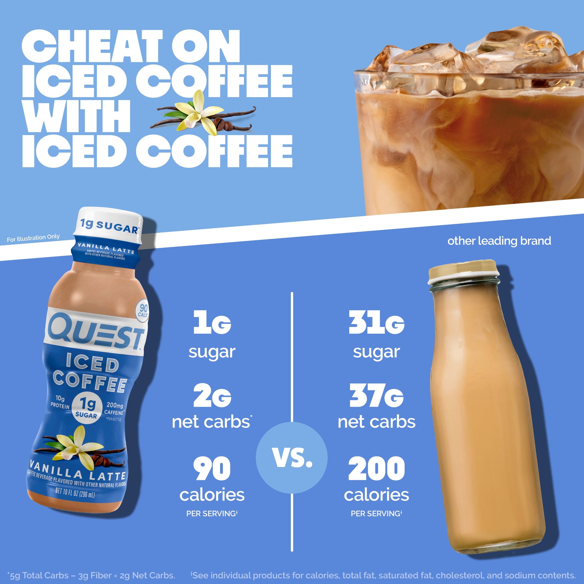 vanilla-latte-iced-coffee-d1 14677_QN_USA_eComm_ProductCarouselImage_Comparison_VL_V04.jpg