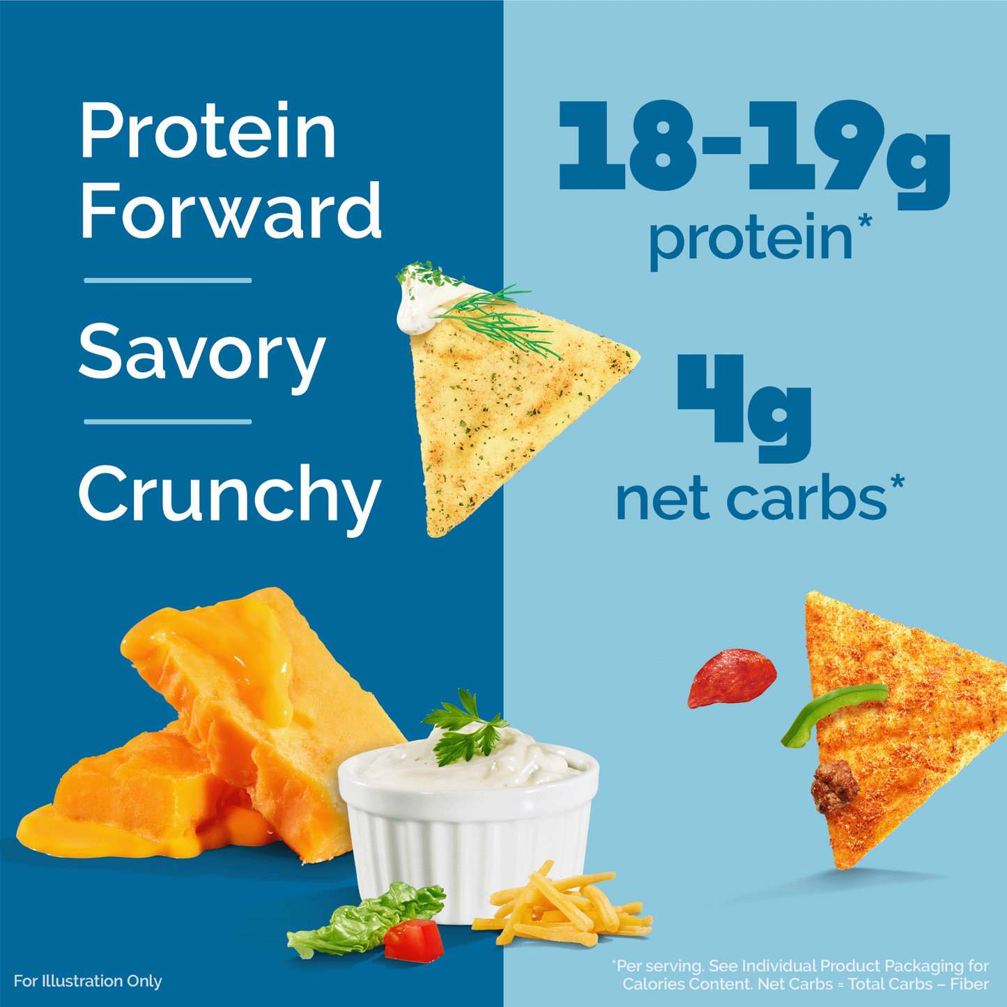 variety-pack-tortilla-style-protein-chips-x0 16001_QN_USA_eComm_ProductCarousel_Amazon_TortillaChipsVarietyPack_Macros_Benefits.png